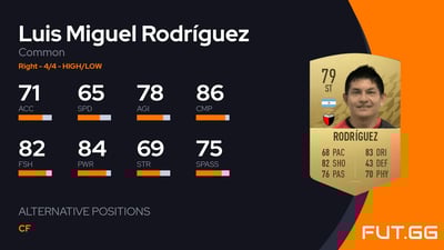 Luis Miguel Rodríguez