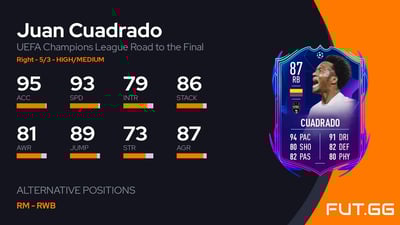 Juan Cuadrado