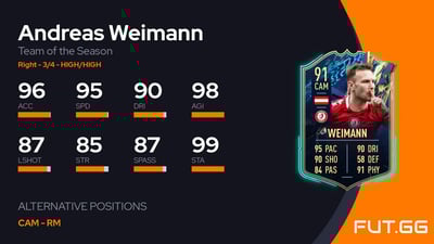 Andreas Weimann