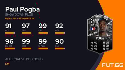 Paul Pogba