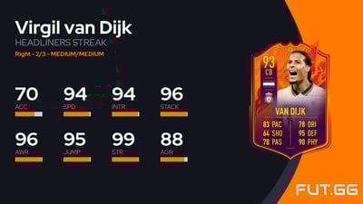Virgil van Dijk