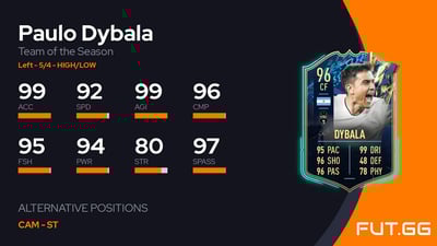 Paulo Dybala