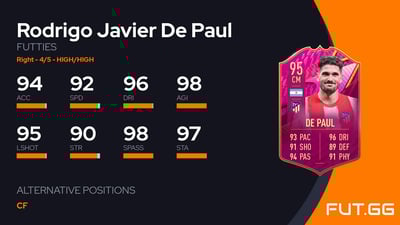 Rodrigo Javier De Paul