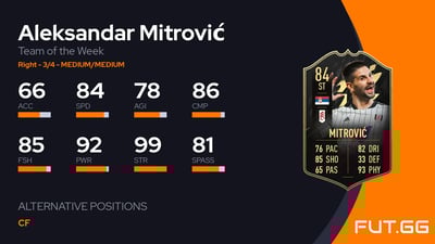 Aleksandar Mitrović