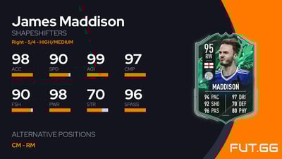 James Maddison