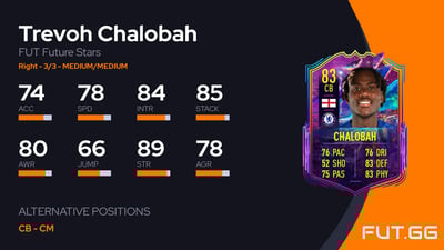 Trevoh Chalobah