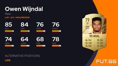 Owen Wijndal