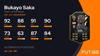 Bukayo Saka