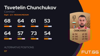 Tsvetelin Chunchukov