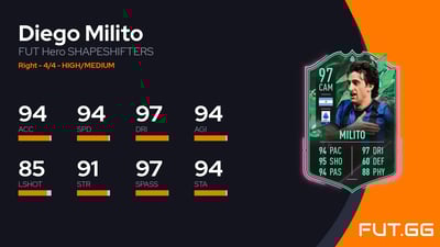 Diego Milito