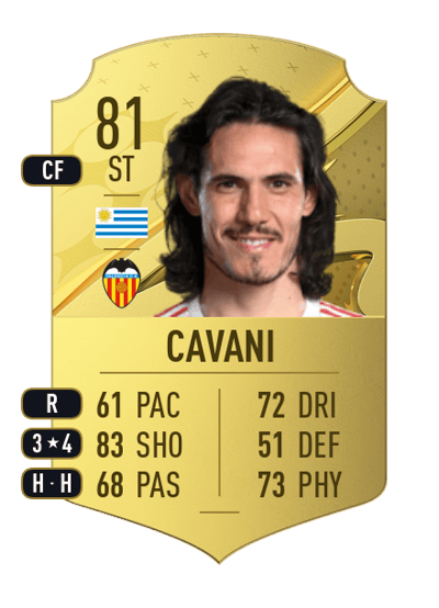 Edinson Cavani Rare 81 OVR