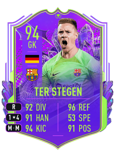 Marc-André ter Stegen Award Winner 94 OVR