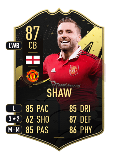 Luke Shaw Team of the Week 87 OVR