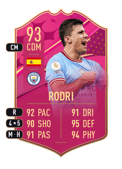 Rodri FUTTIES 93 OVR
