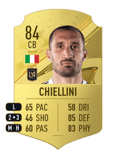 Giorgio Chiellini Rare 84 OVR