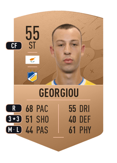 Stavros Georgiou Common 55 OVR