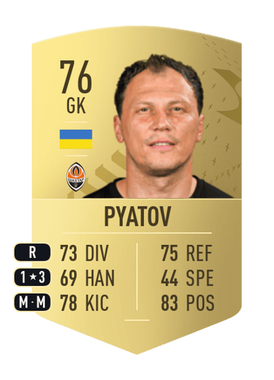Andriy Pyatov Common 76 OVR
