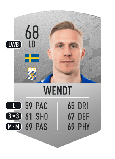 Oscar Wendt Common 68 OVR