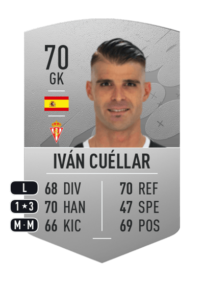 Iván Cuéllar Common 70 OVR