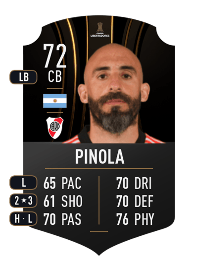 Javier Pinola CONMEBOL LIBERTADORES 72 OVR