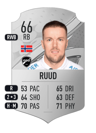 Espen Ruud Rare 66 OVR