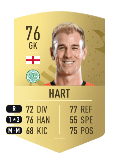Joe Hart Common 76 OVR