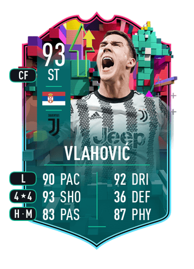 Dušan Vlahović Level Up 93 OVR