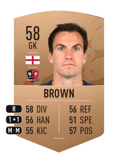 Scott Brown Common 58 OVR