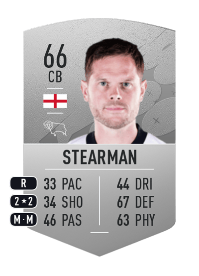 Richard Stearman Common 66 OVR