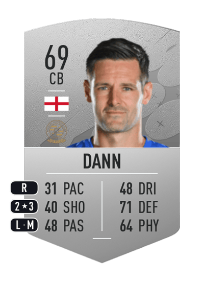 Scott Dann Common 69 OVR