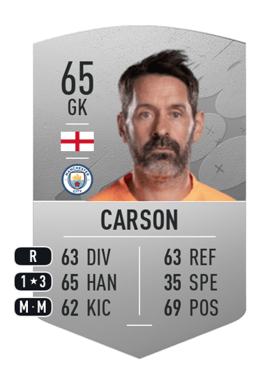 Scott Carson Common 65 OVR