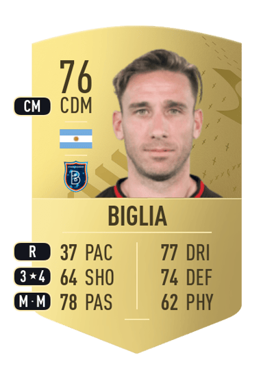 Lucas Biglia Common 76 OVR