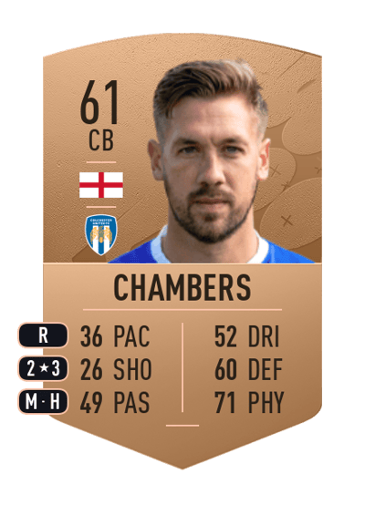 Luke Chambers Common 61 OVR