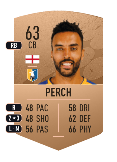 James Perch Common 63 OVR