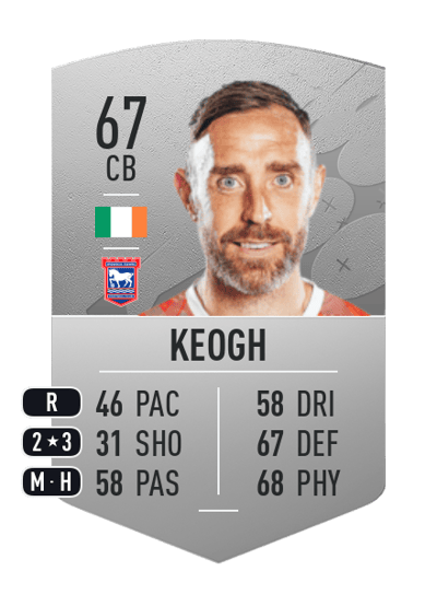 Richard Keogh Common 67 OVR