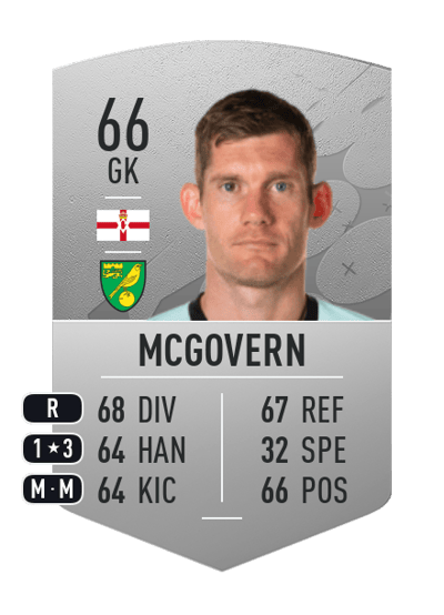 Michael McGovern Common 66 OVR