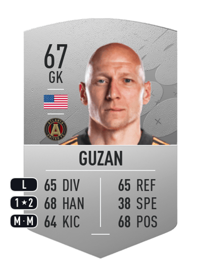 Brad Guzan Common 67 OVR