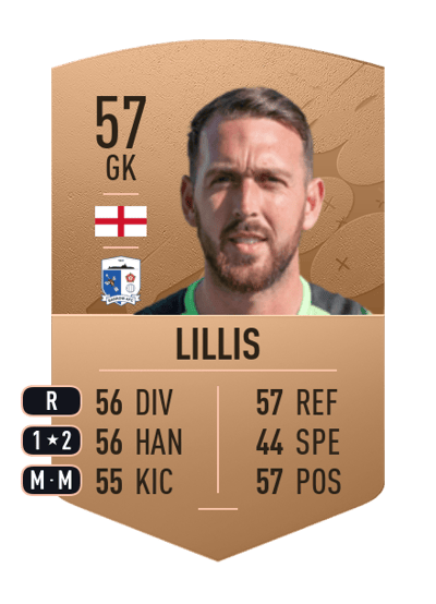 Josh Lillis Common 57 OVR