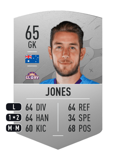 Brad Jones Common 65 OVR