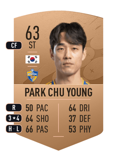 Park Chu Young Common 63 OVR