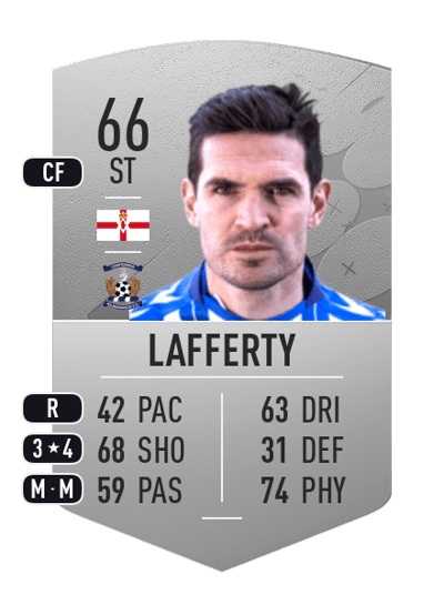 Kyle Lafferty Common 66 OVR