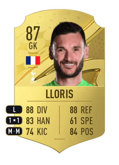 Hugo Lloris Rare 87 OVR