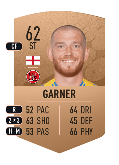 Joe Garner Common 62 OVR