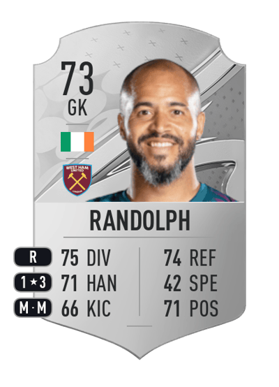 Darren Randolph Rare 73 OVR