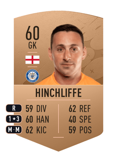 Ben Hinchliffe Common 60 OVR