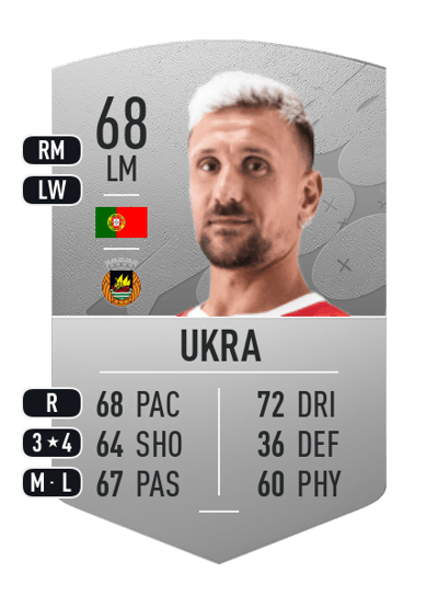 Ukra Common 68 OVR