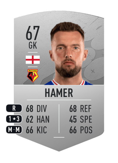 Ben Hamer Common 67 OVR
