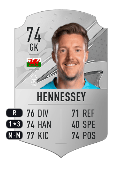 Wayne Hennessey Rare 74 OVR