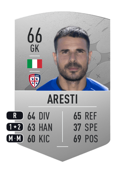 Simone Aresti Common 66 OVR