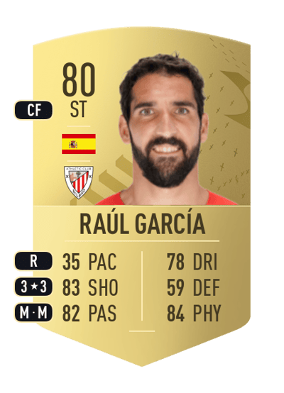 Raúl García Common 80 OVR